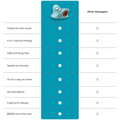 4-in-1 Therapy Massager